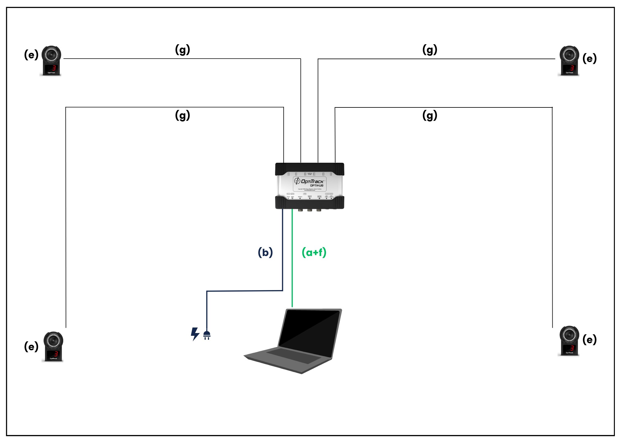 🚴‍♀️ BIKE 4 CAMERAS USB — Documentation 1.0.0 documentation